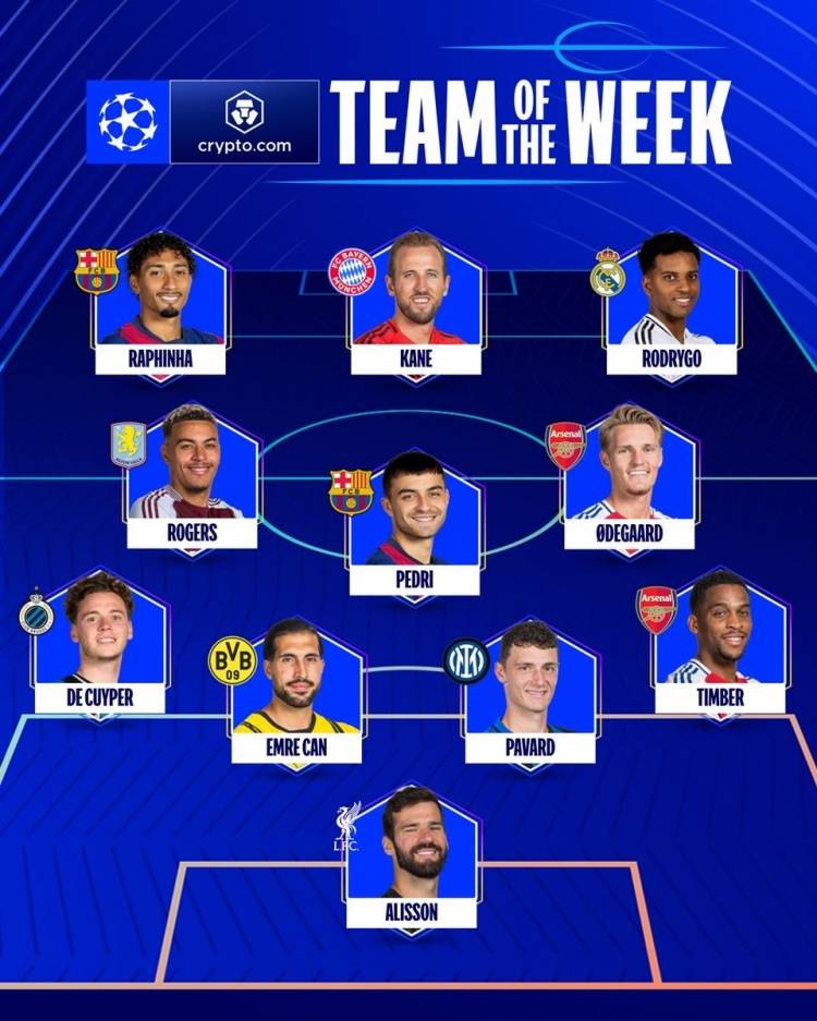 欧冠最佳阵容：阿利森+凯恩+罗德里戈 巴萨阿森纳各2席